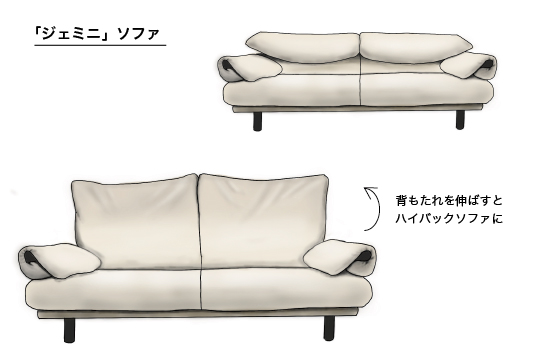 ポルトロメック ジェミニ 買取