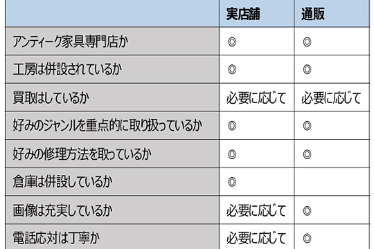 アンティーク家具店 おすすめ